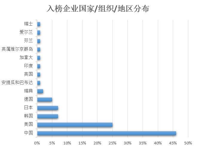 币世界-欧科云链研究院：从中美对比谈国内区块链人才培养