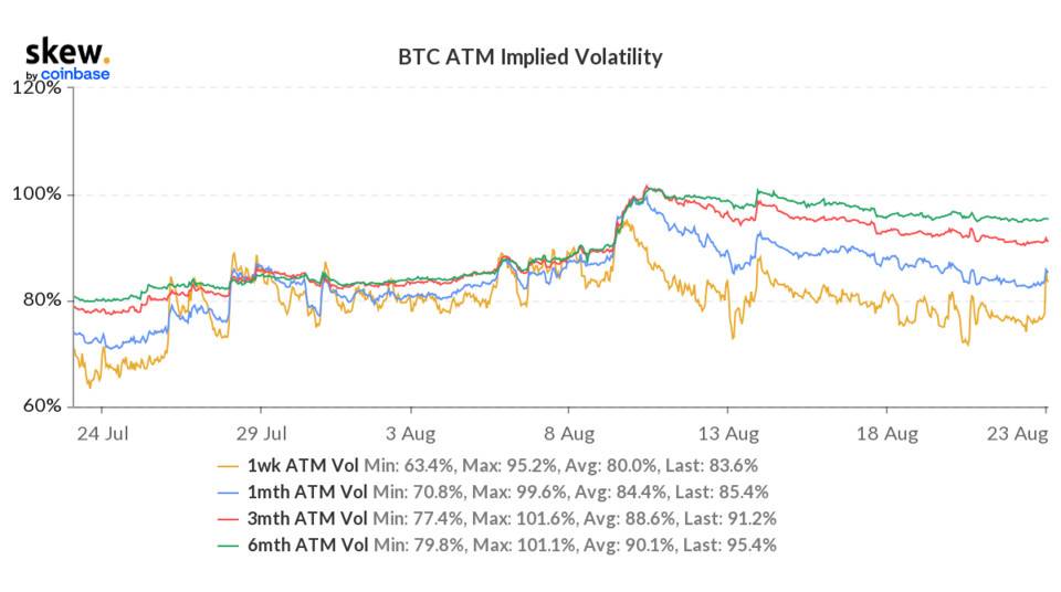 skew_btc_atm_implied_volatility (1).png