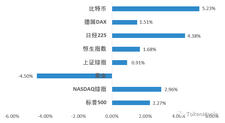 TAMC研究院 | 放量上行再创历史新高，短期注意回调风险