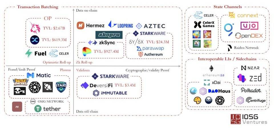 IOSG 年度复盘：2020 最具价值的思考以及 2021 最值得关注的方向