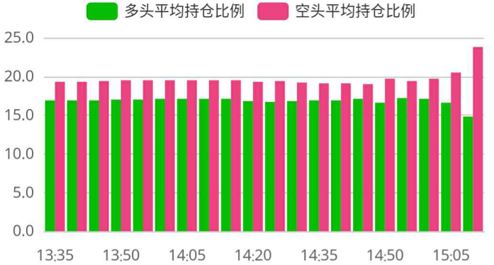 BIG行情：BTC宽幅震荡，价格后市大概率看涨配图(9)