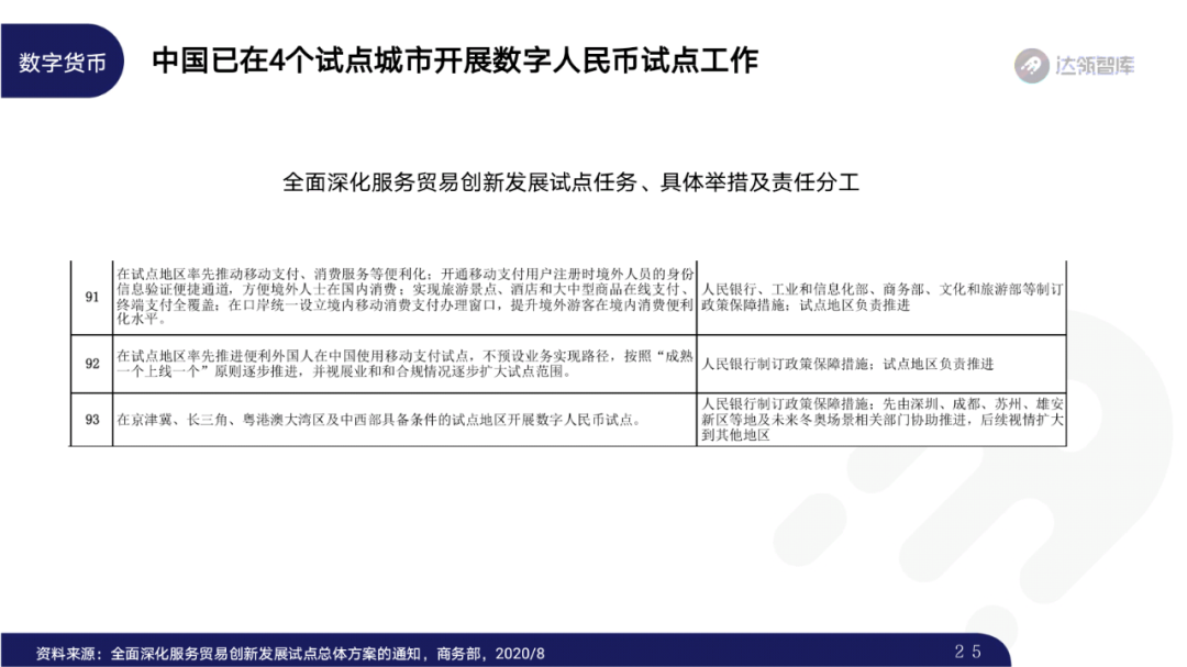 2020区块链趋势报告｜千帆竞发