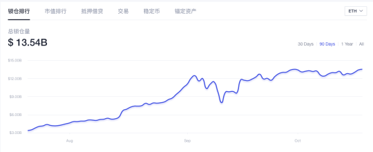 TVL指标「失灵」 投资DeFi亟需多维评估