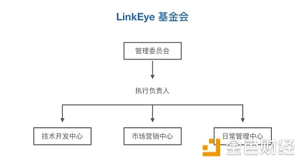 LinkEye 联盟链 C 端代币应用场景极其有限｜标准共识评级