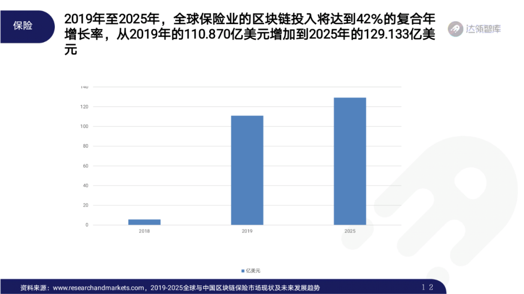 2020区块链趋势报告｜千帆竞发