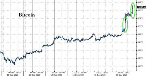 比特币又疯了！这一次和2017有何不同？机构投资者加入猛吹