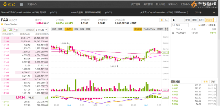 【PAX操作手册】超详细教程！投资者如何获取自己的第一枚PAX稳定币配图(6)