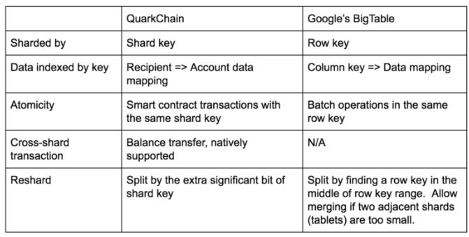 QuarkChain技术揭秘 第三话：状态分割