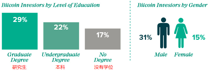 灰度2020投资者研究报告：比特币“高光时刻”尚未到来