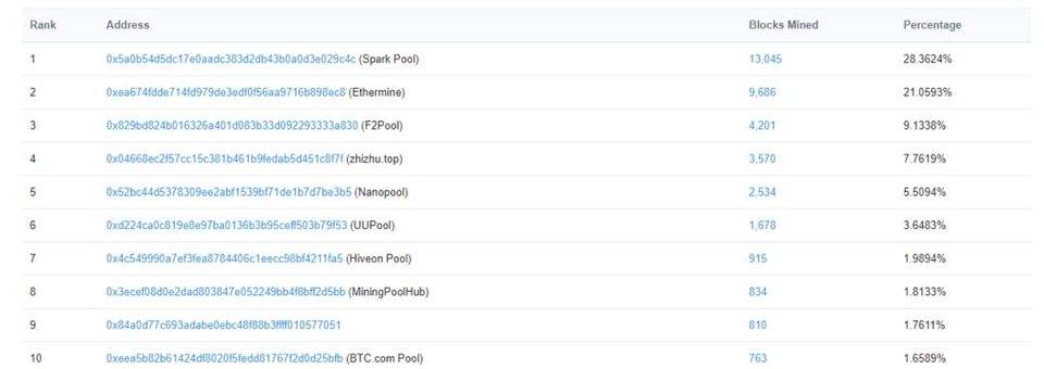 简述 ETH 与 ETH 2.0 挖矿基础信息与特征