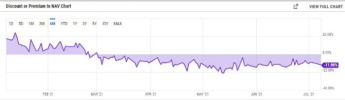 GBTC即将解锁4万枚BTC，市场会走牛还是走熊？