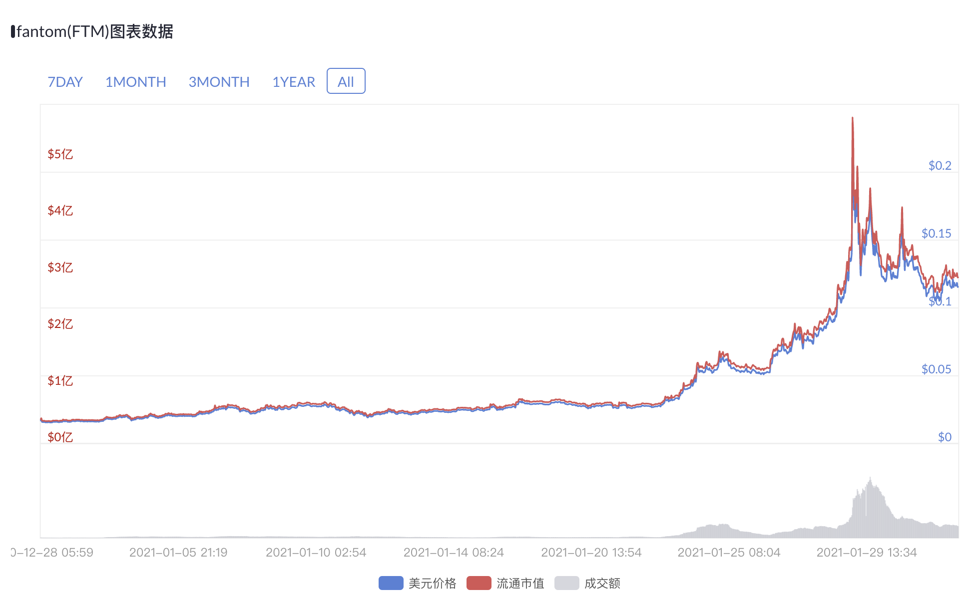 AC系的隐藏拼图？一文读懂低调的“以太坊伙伴”Fantom Network