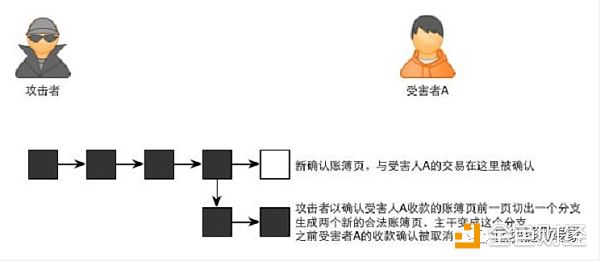 发生在青青草原上的比特币进程，告诉你比特币的运行机制。