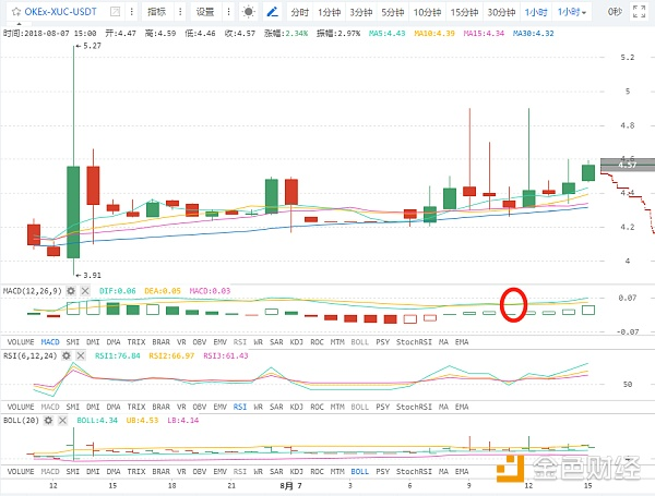 黑猿说币|BTC龙抬头 神秘多头力量突然出现？