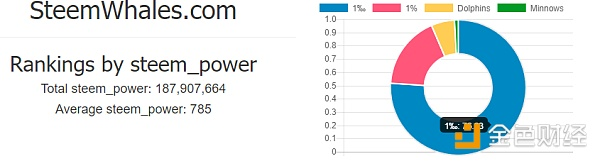 steem——BM短暂的中点站