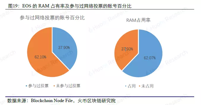 大数据周度数据洞察，以太坊超大额转账大幅上升 | 火币研究院