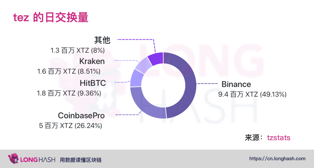 从四个维度看公链发展现状