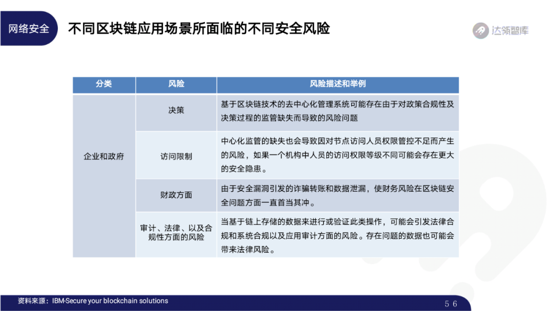 2020区块链趋势报告｜千帆竞发