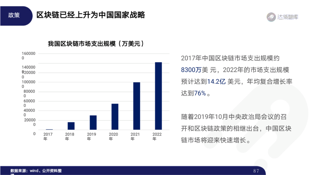 2020区块链趋势报告｜千帆竞发