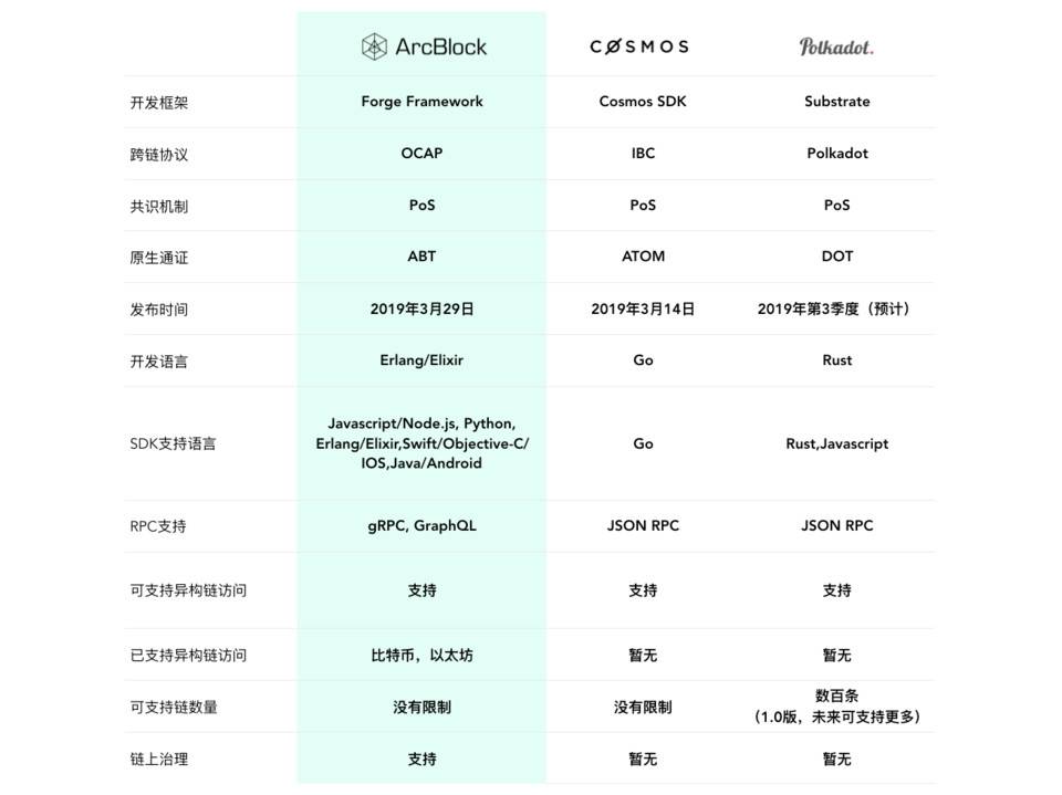 冒志鸿：拨开名词迷雾，五图看清区块链网络发展趋势