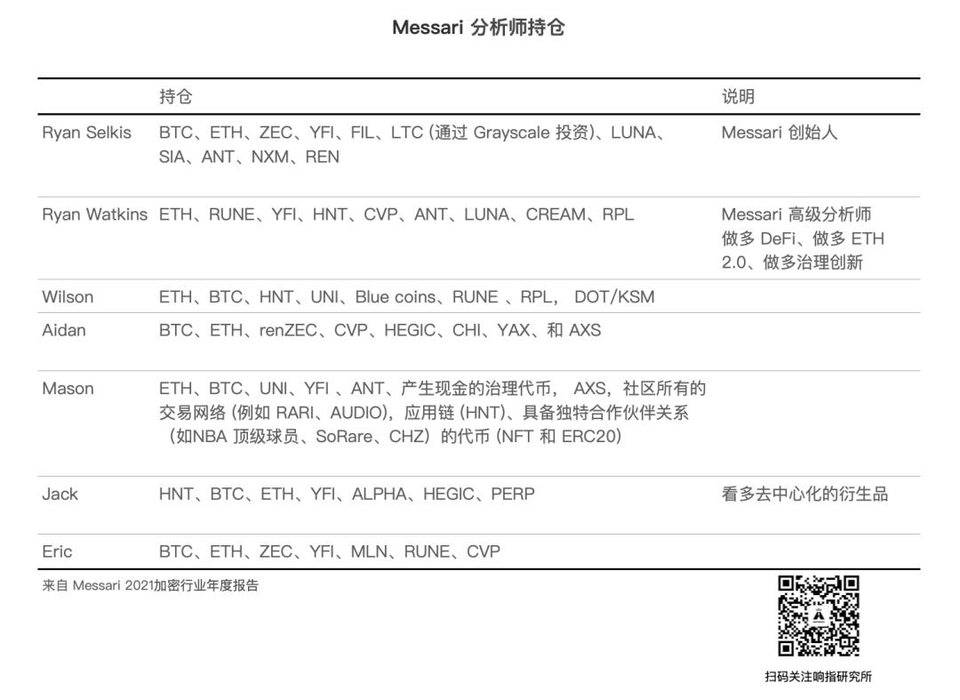 北斗加密周报 #5｜给 Messari  2021 年度报告划重点；算法稳定币的起源和演进