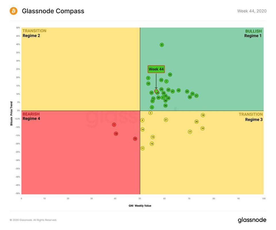 Glassnode 数据洞察丨 USDC 增长迅猛，有望成为最有价值稳定币