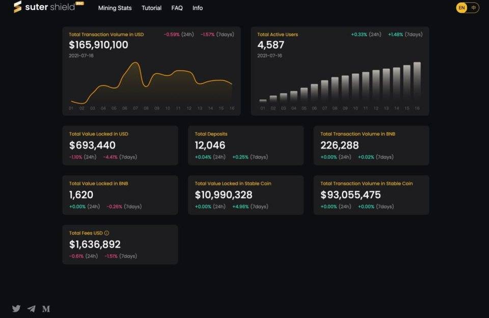 Suter Shield UI 改版全新上线