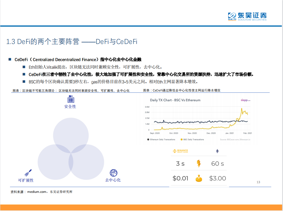 DeFi——现实世界金融秩序的去中心化重构