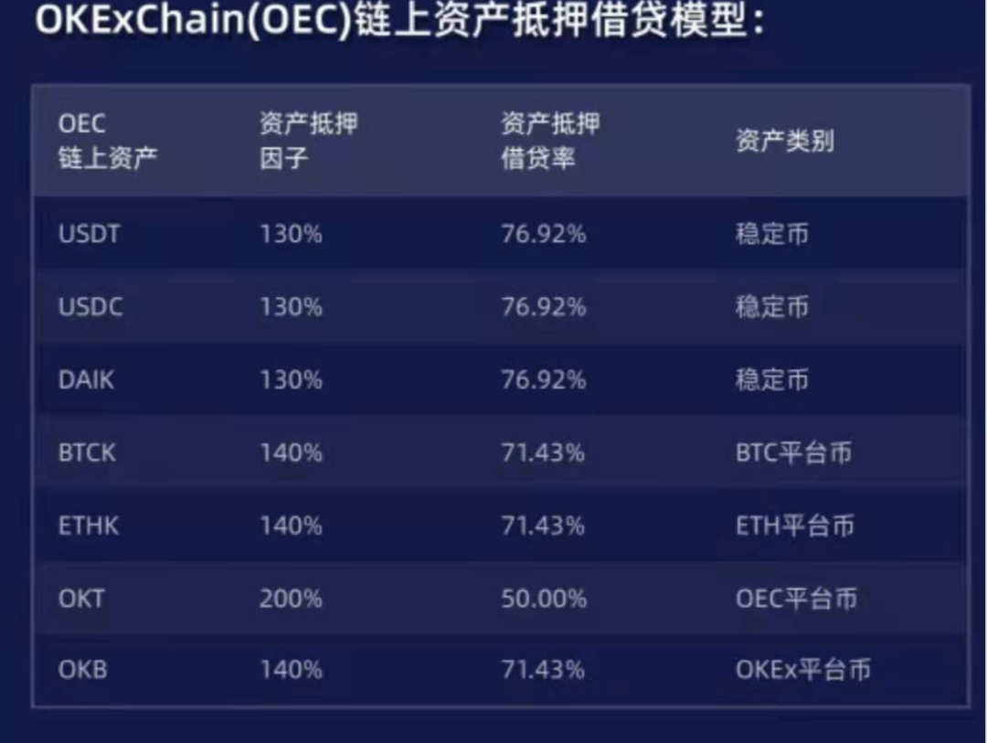 OKExChain最强借贷协议——FLUX，极端行情如何保证用户资金安全？