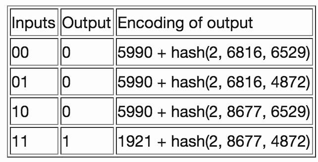 Vitalik：混淆电路（Garbled circuits）快速入门