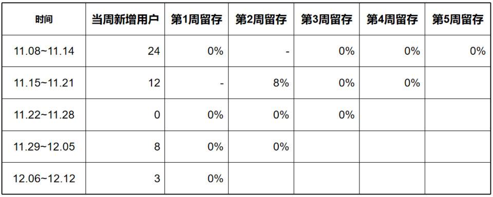 用户