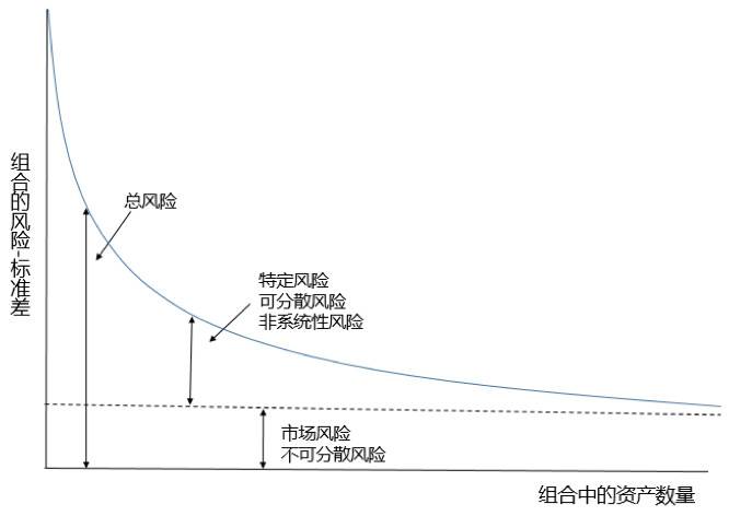 OKEx Research：比特币为何愈受高净值人群和机构青睐？