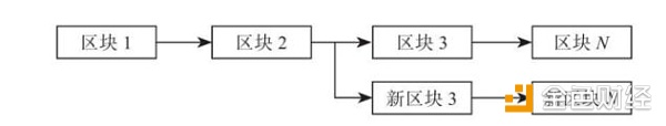 ETC和ETH的恩怨情仇