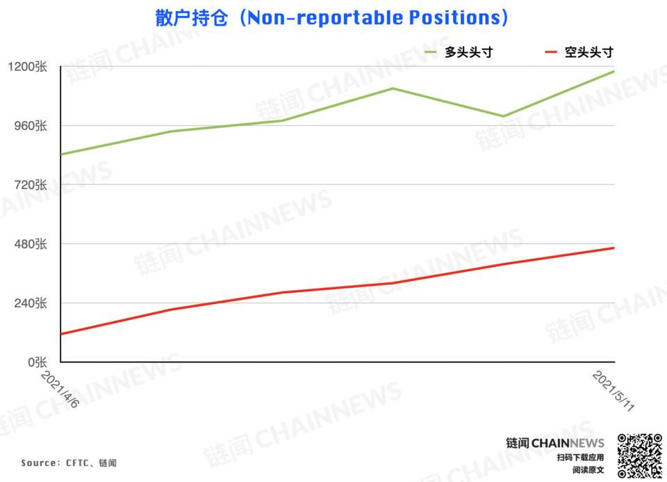 | CFTC COT 加密货币持仓周报