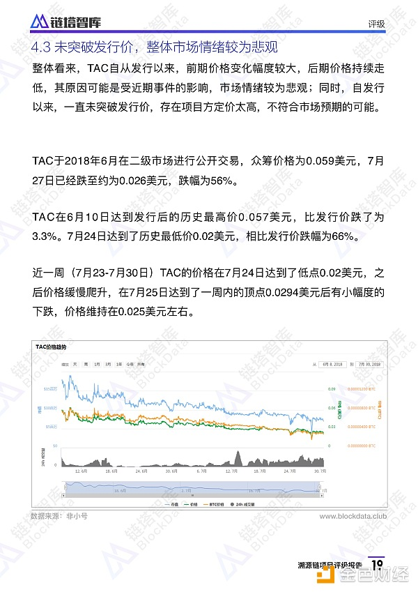 溯源链项目评级报告：BB级， 应用场景恰当 团队技术实力存疑 | 链塔智库