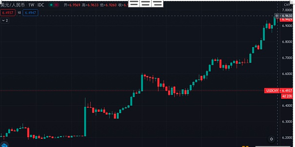 一文了解造就比特币牛市的两大重要因素