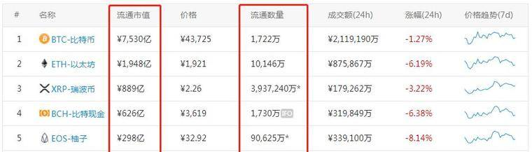 WAC币价跌去94%，上市公司深大通收购全民链为虚假公告？配图(3)