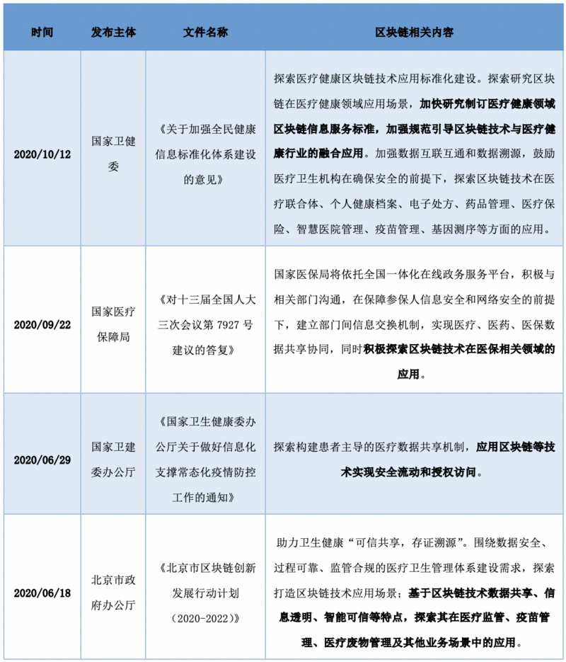 中国A股区块链上市公司2021年全景报告