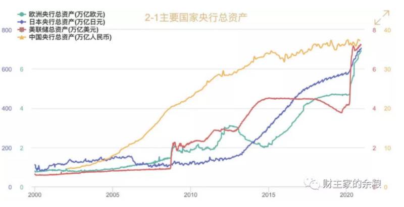 美国银行调查报告：美元在衰落，比特币在崛起