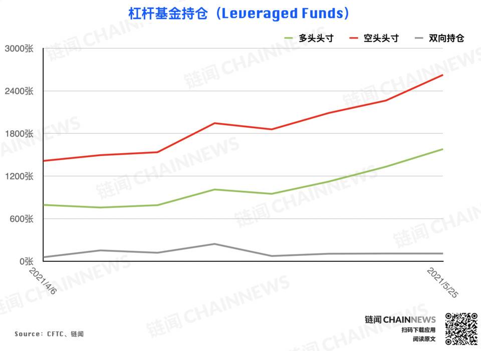 | CFTC COT 加密货币持仓周报