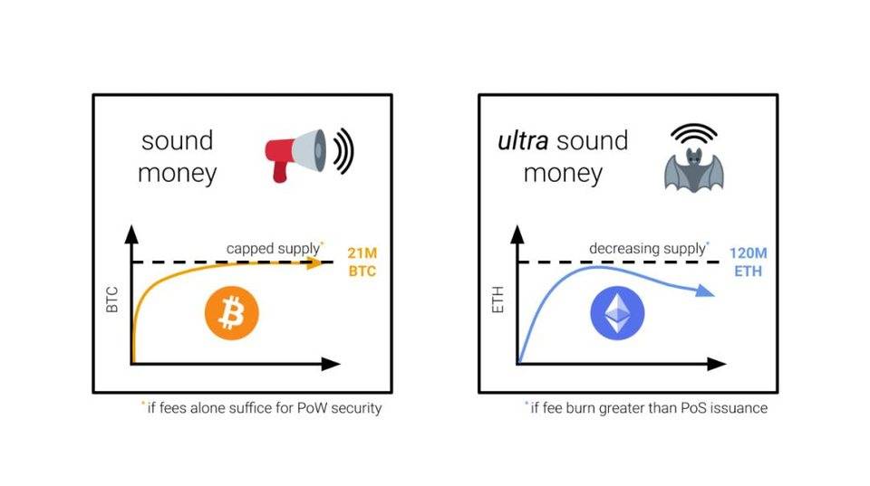 跑的最快的马：万字说透为何 ETH 终将赢得价值储存之战？