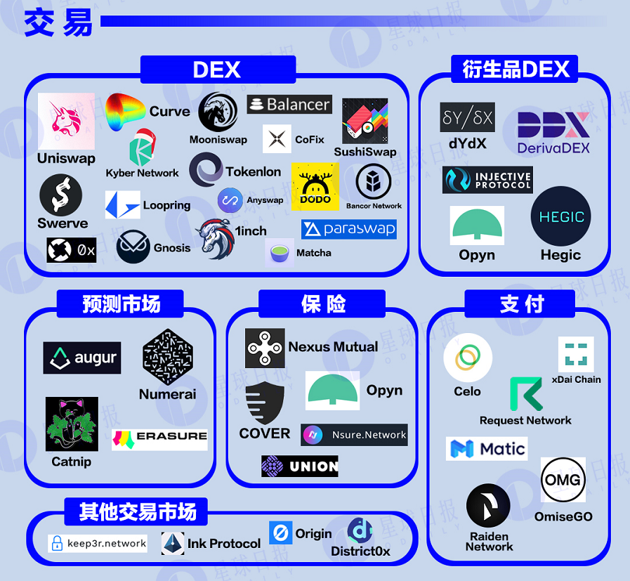 今日推荐 | 三万字「2021」DeFi行业全景扫描