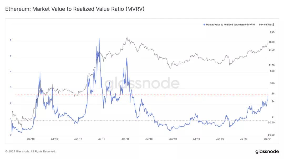 币世界-Glassnode丨BTC 的流动性危机仍在继续？