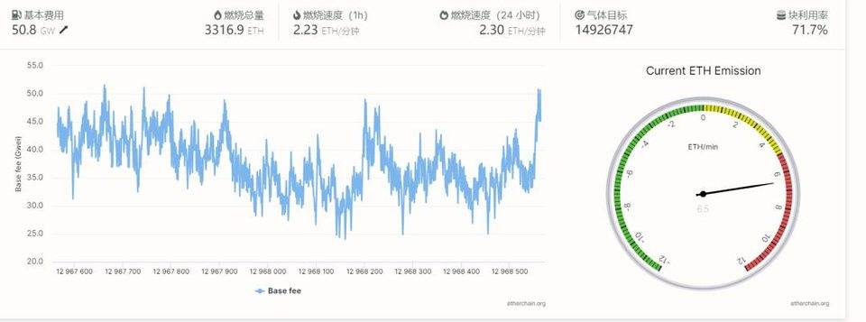 科普 | 以太坊伦敦升级，随之生效的以太坊 EIP-1559 是什么？