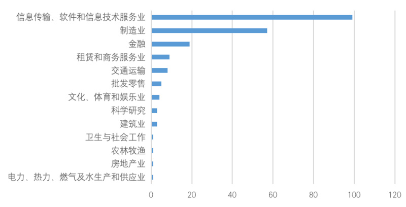 中国A股区块链上市公司2021年全景报告