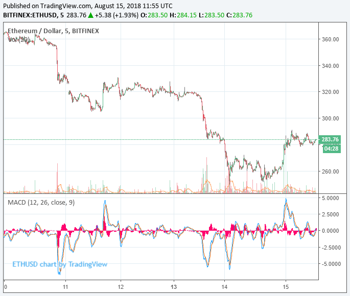 ethereum-price-aug15