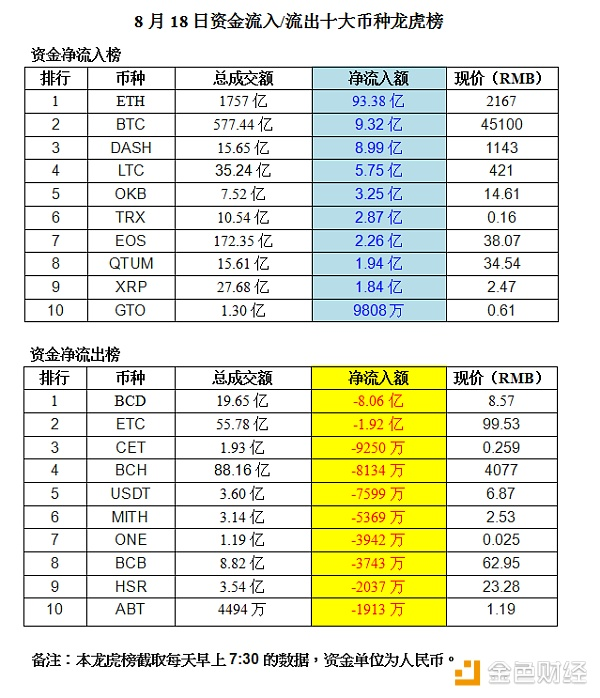 ETF软性替代品ETN在美上市交易或将再度推动加密货币上涨