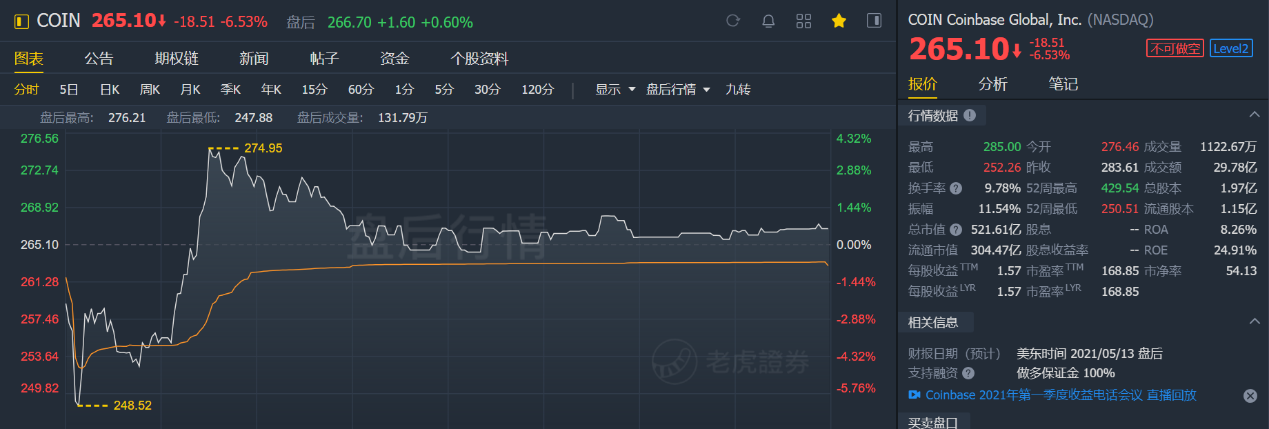 狗狗币能否拯救出道即巅峰的Coinbase？