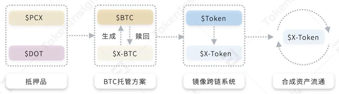 深入解读波卡生态应用进展：DeFi、隐私与跨链