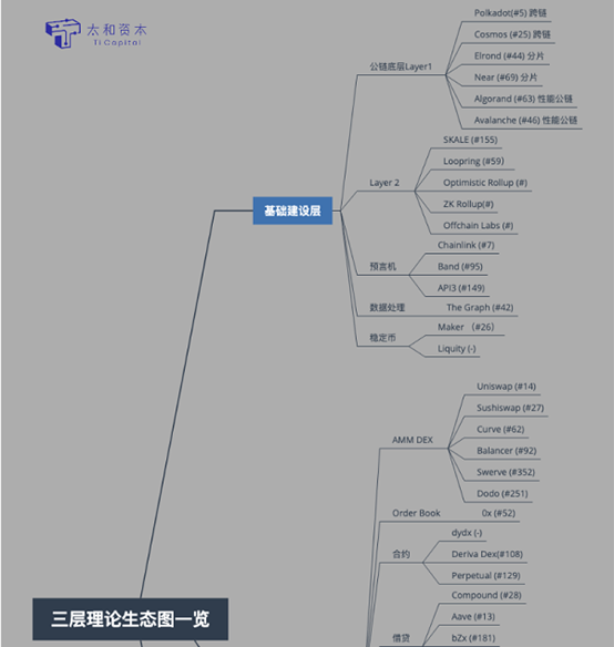 从无常损失到Gas费，简述Dex现有问题解决方案